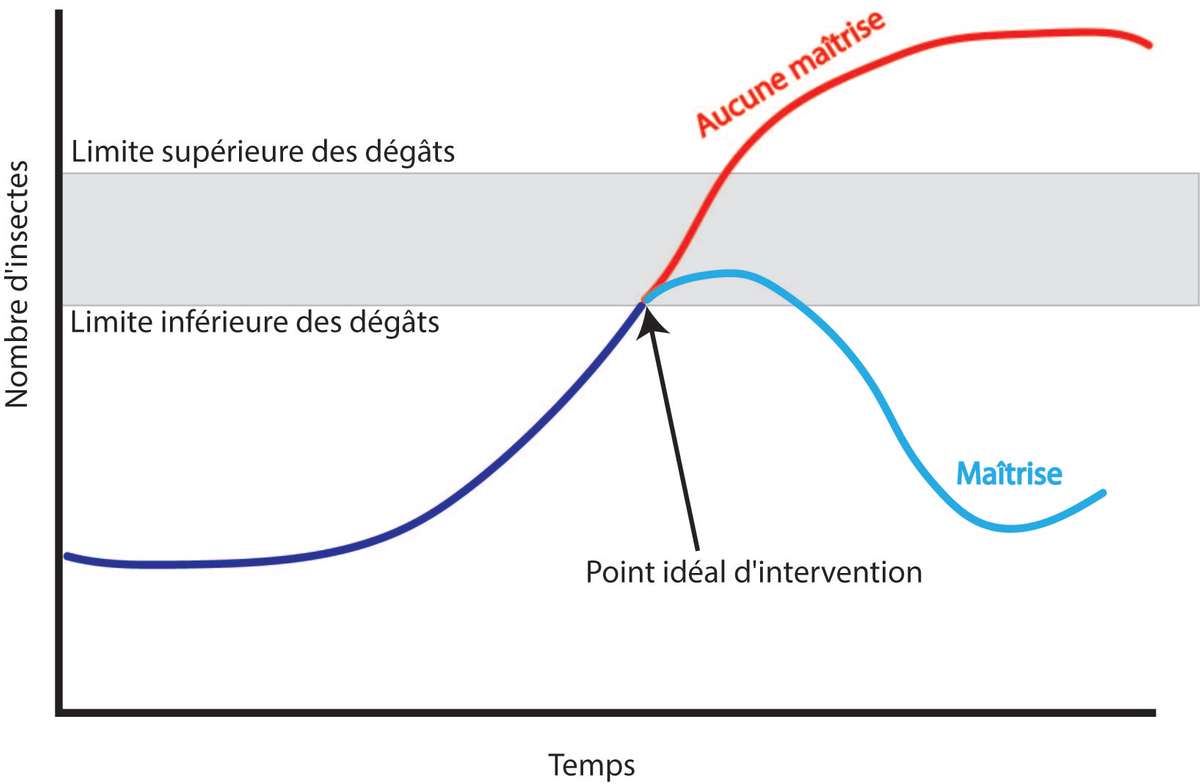 EDN151 Fr figure 7